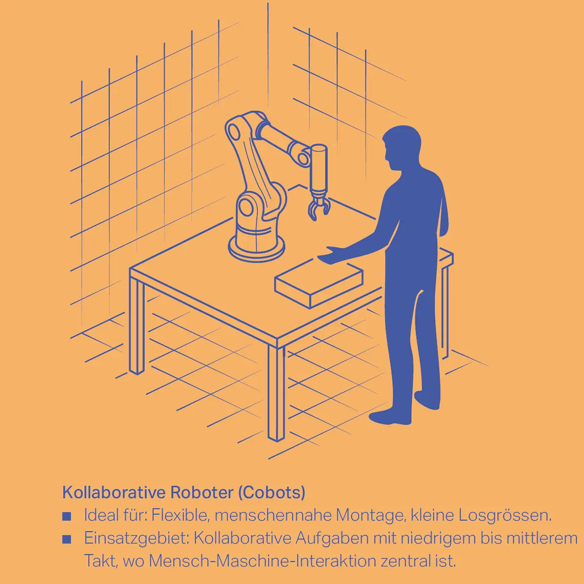 Kollaborative Roboter